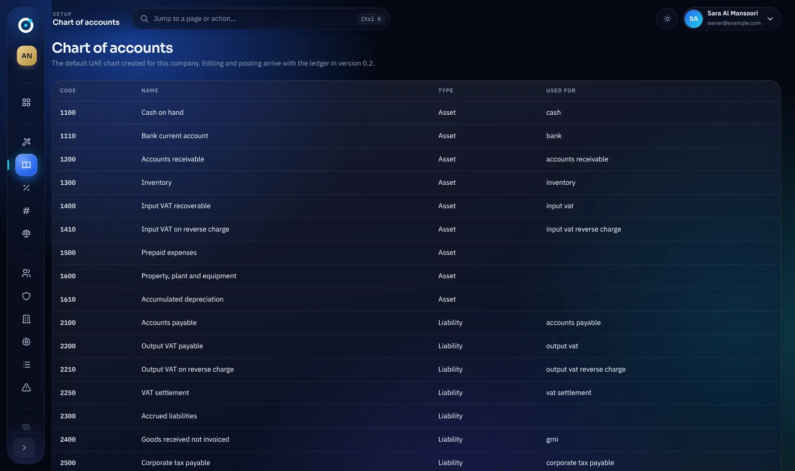 Chart of accounts in One, created with the company