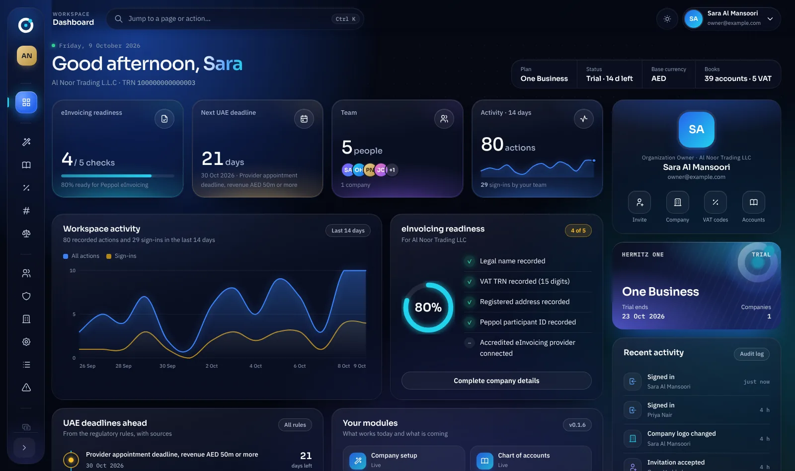 One by Hermitz company dashboard with readiness checks and UAE deadlines